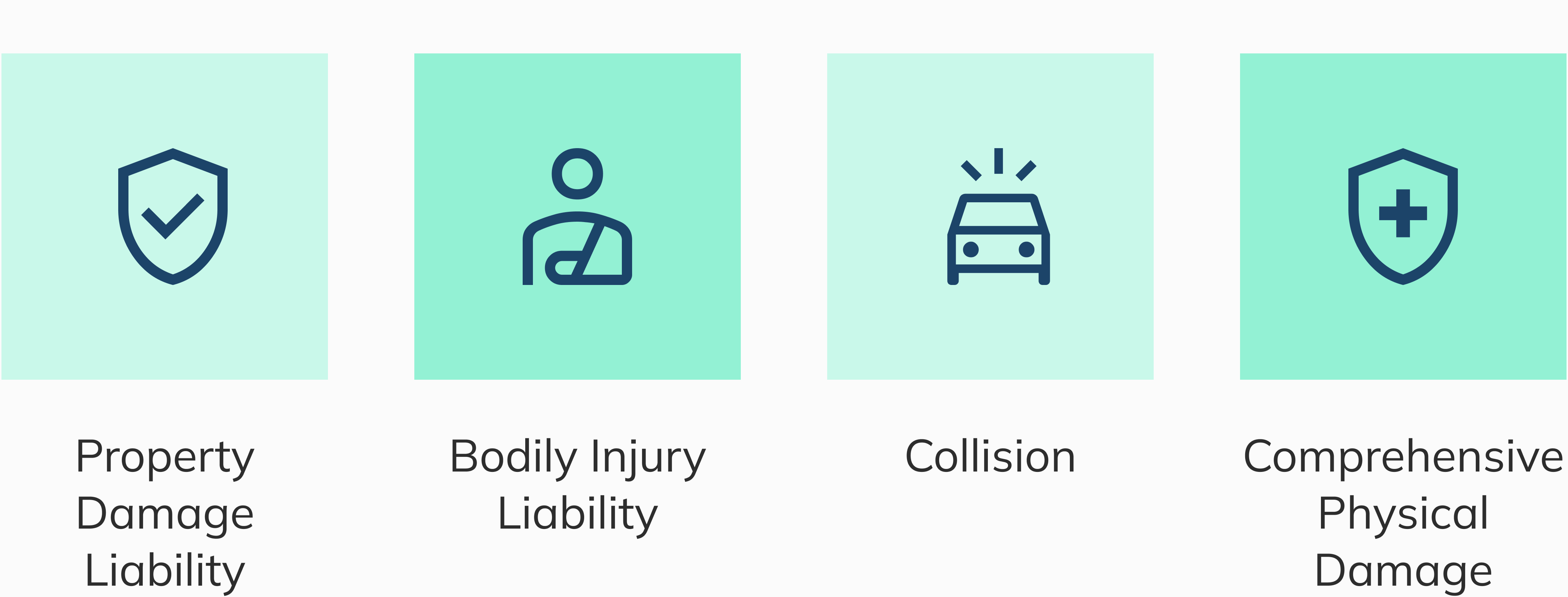 Property Damage Liability, Bodily Injury Liability, Collision, Comprehensive Physical Damage